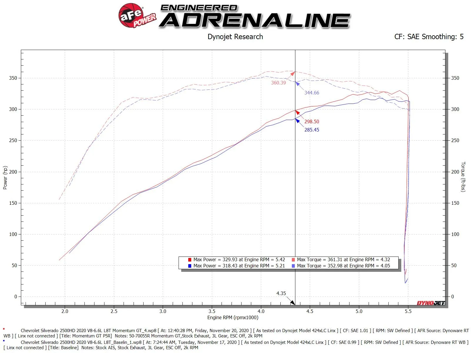 AFE Momentum GT نظام سحب هواء بارد لشاحنات GM HD 6.6L 2020+ 2