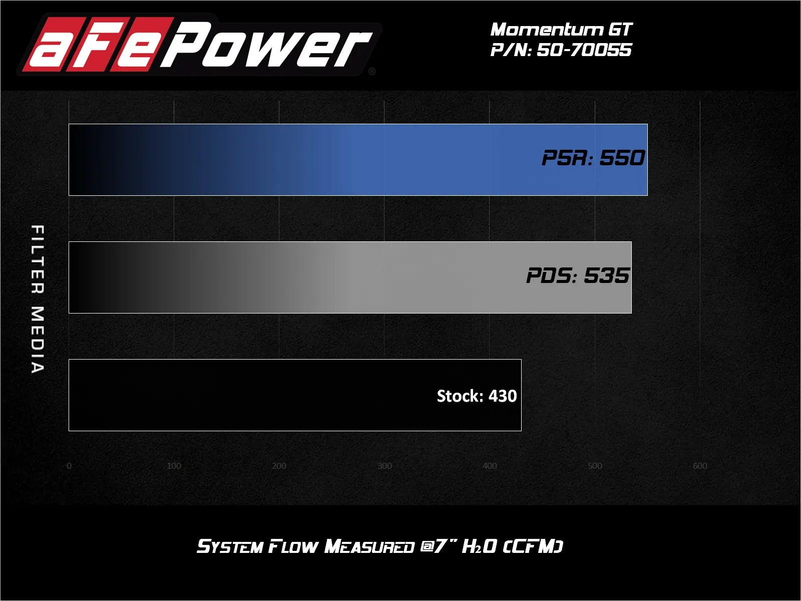 AFE Momentum GT نظام سحب هواء بارد لشاحنات GM HD 6.6L 2020+ 3