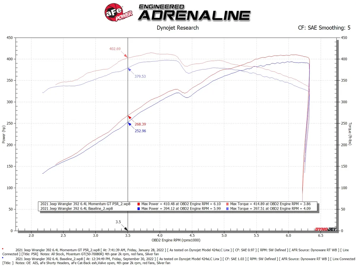 AFE Momentum GT نظام سحب هواء بارد لسيارة Jeep Wrangler 392 2021+ 6