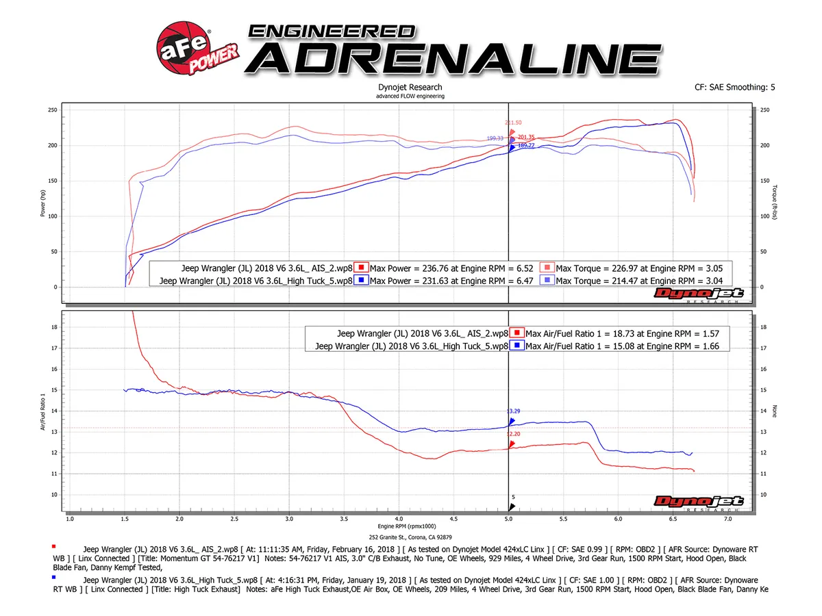 AFE Momentum GT نظام سحب هواء بارد لسيارة Jeep Wrangler JL 2018-2025 5