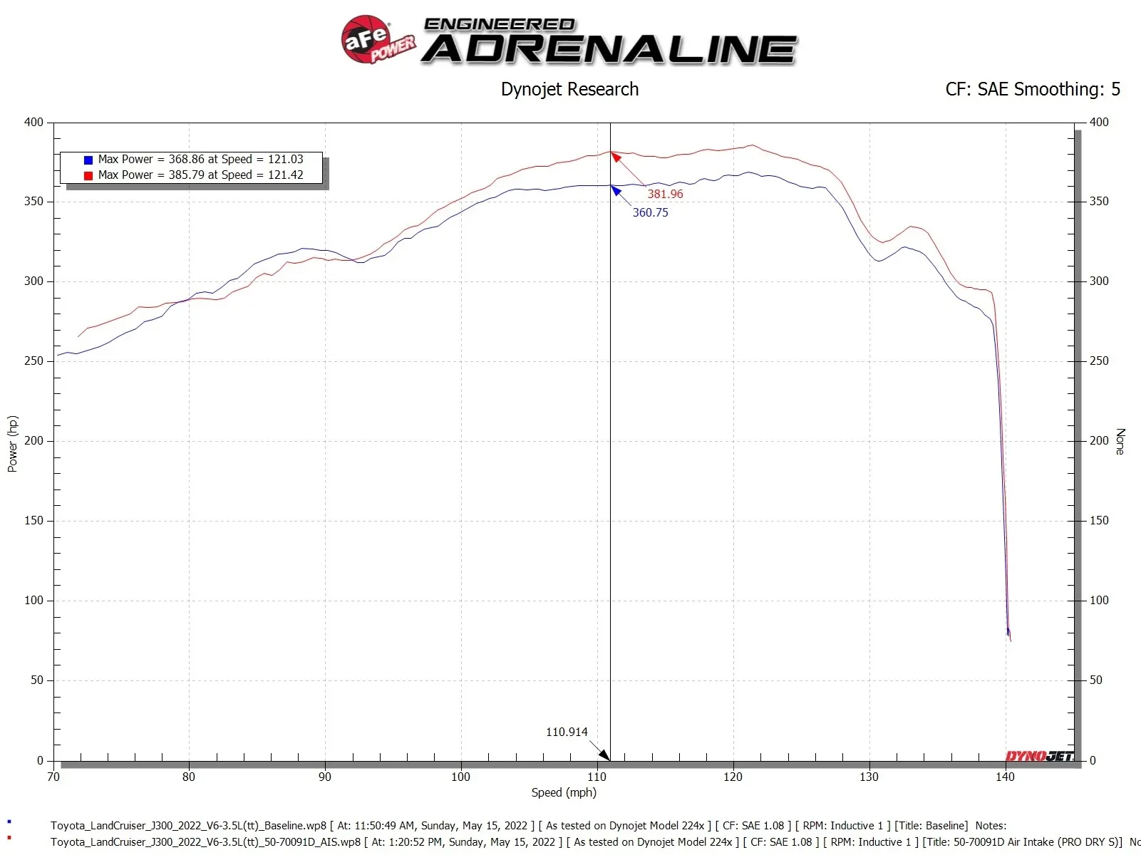 AFE Momentum GT نظام سحب هواء بارد لسيارة Toyota Twin Turbo 2022+ 4
