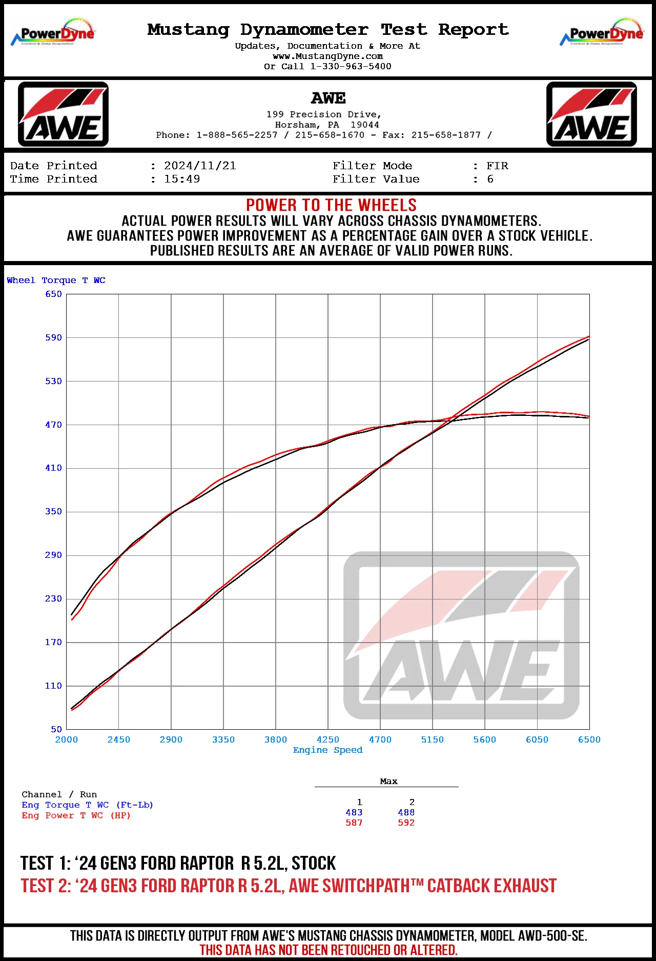 مجموعة العادم AWE لسيارة Ford F-150 Raptor “R” 5.2L 2023-Up 3
