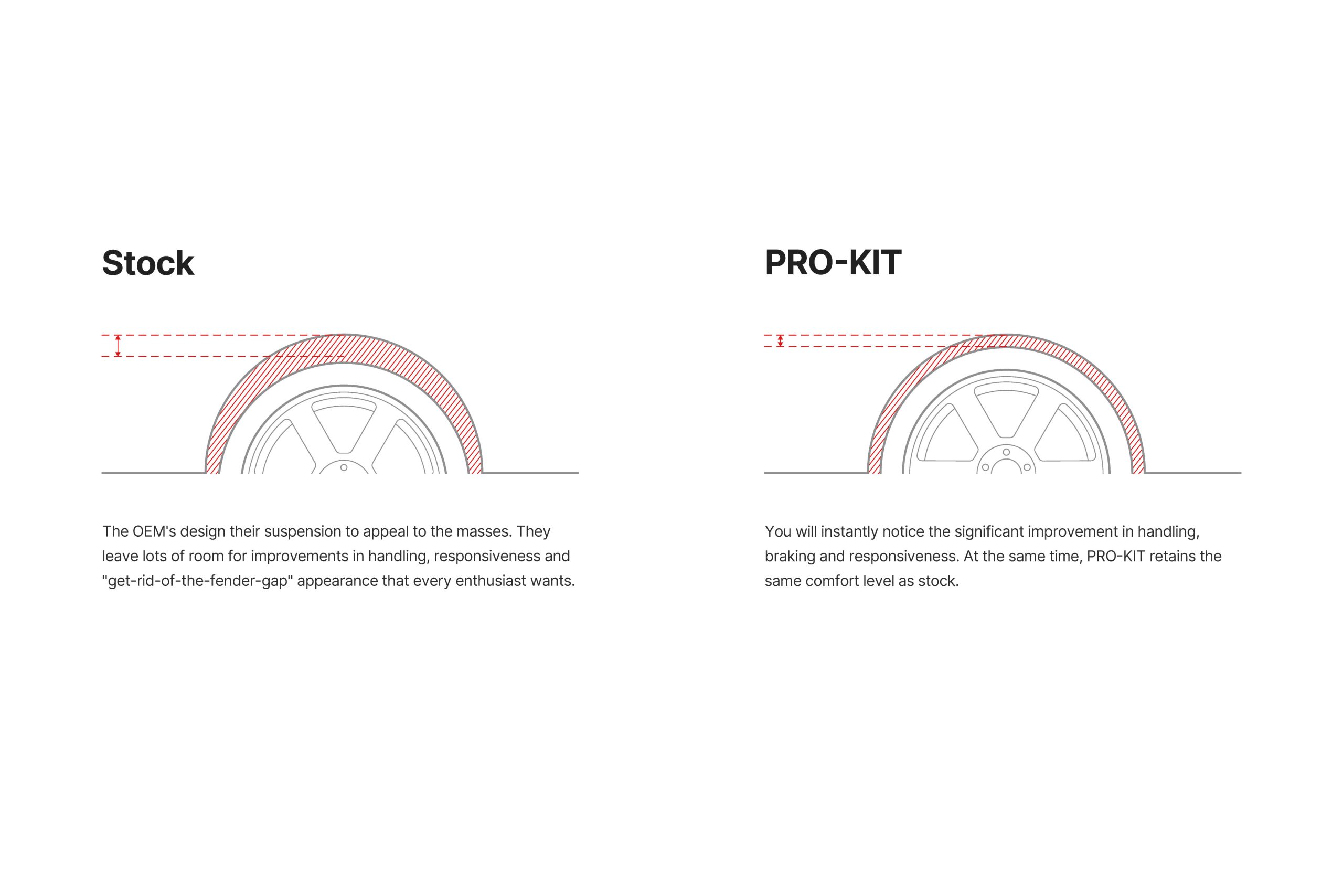 EIBACH Pro-Kit for Porsche 991 2