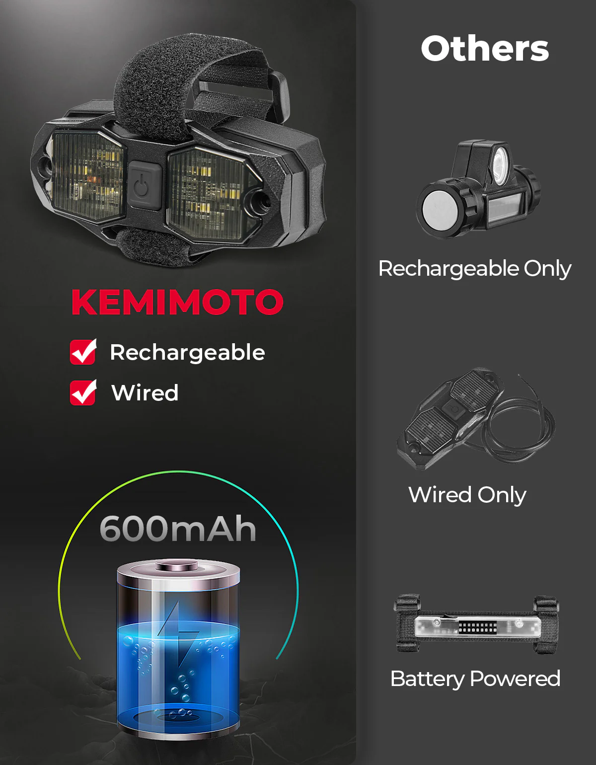 Kemi Moto Dome Light Roll Bar 600mAh القابلة لإعادة الشحن 5