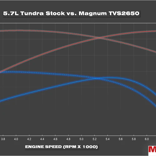 MAGNUSON TVS2650 سوبرتشارجر نظام محركات Toyota/Lexus 5.7L 2007+ 4