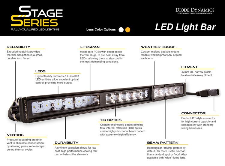 Diode Dynamics SS30 White Combo BarLight 30 بوصة 4