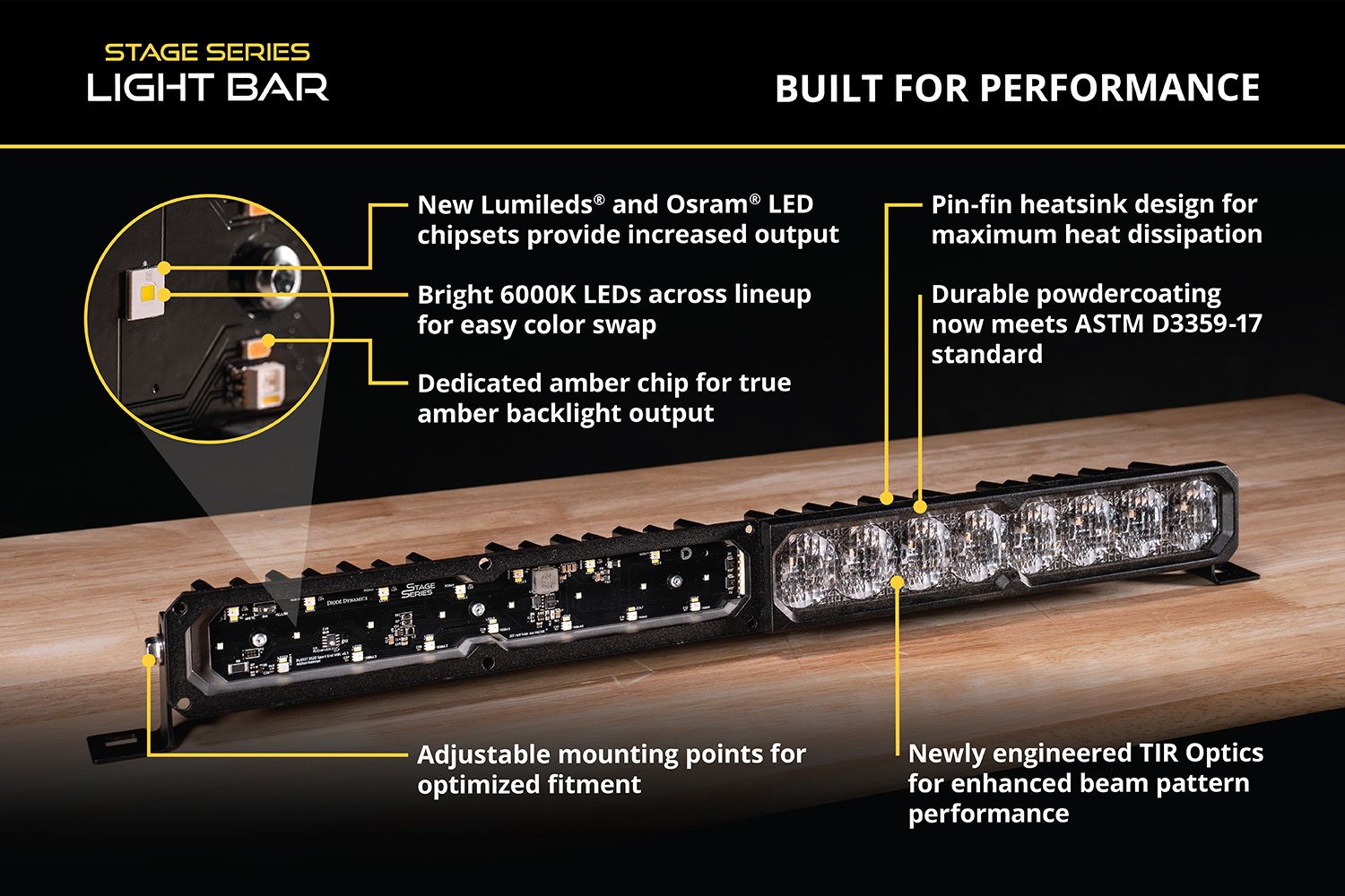 يتميز Diode Dynamics SS40 Amber Pro BarLight 40 بوصة 4